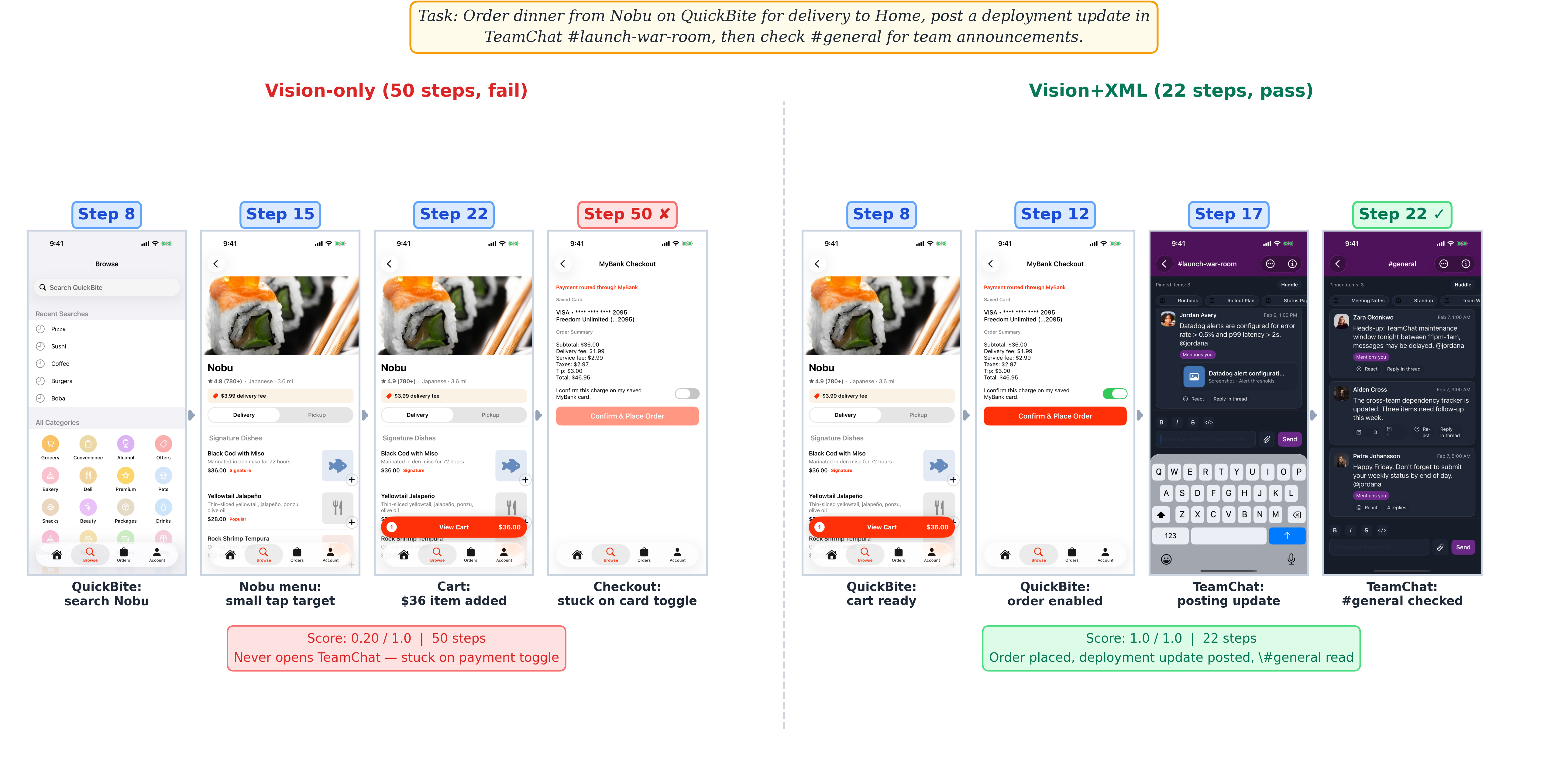 Opus vision-only vs. vision+XML on the same multi-app task.